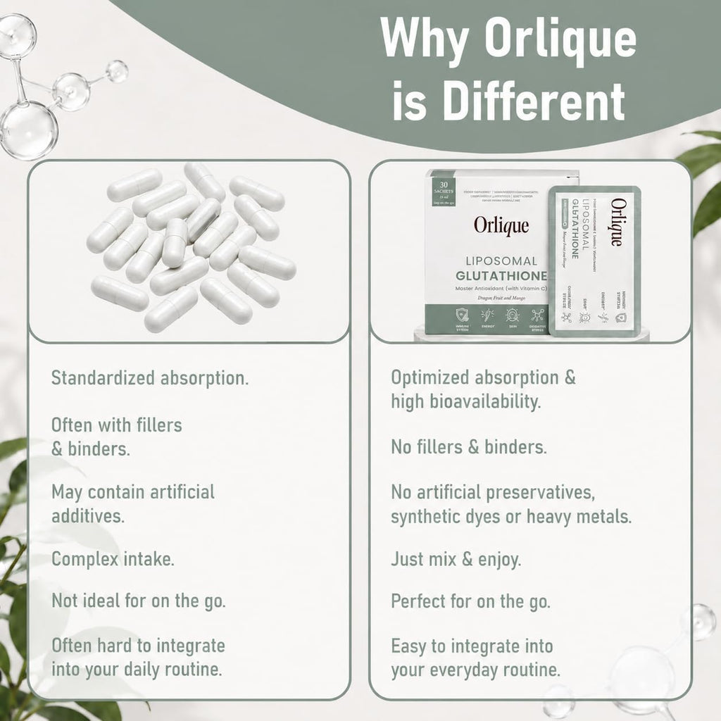 Orlique Liposomal Glutathione Supplement with Vitamin C | High-Potency Antioxidant for Immune Support, Cellular Protection, Detox & Energy | Vegan, Sugar-Free | Mango Dragon Fruit | 30 Sachets, 400mg