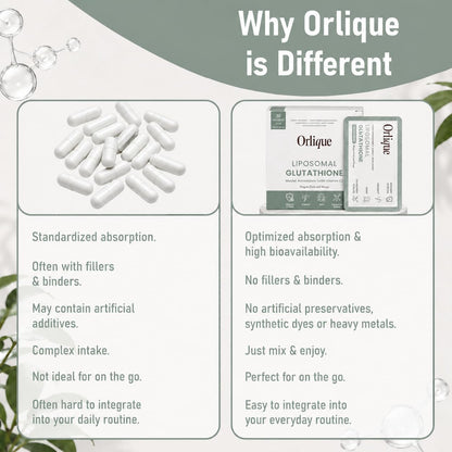 Orlique Liposomal Glutathione Supplement with Vitamin C | High-Potency Antioxidant for Immune Support, Cellular Protection, – Image 7