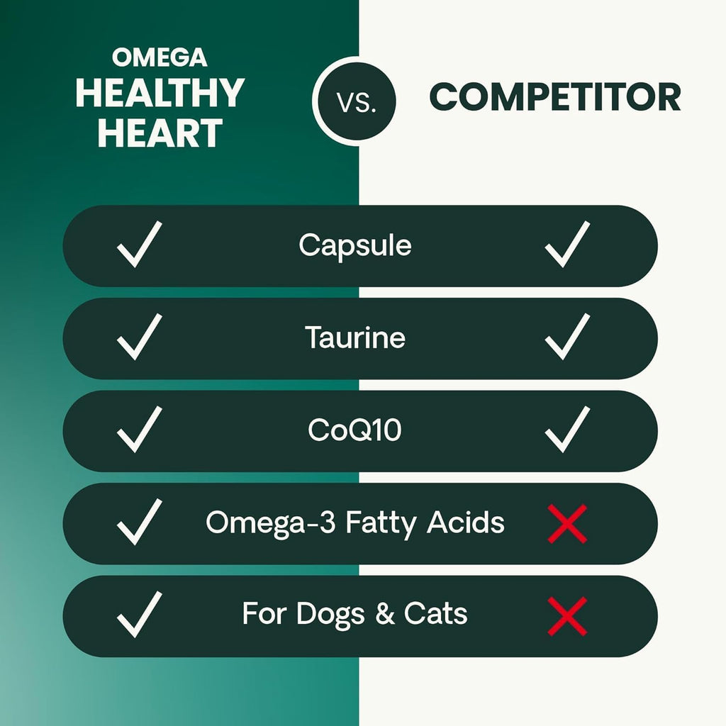 VetriScience Omega Healthy Heart - Suplemento cardíaco con Taurina y Omega-3 para Perros y Gatos, 90 Cápsulas