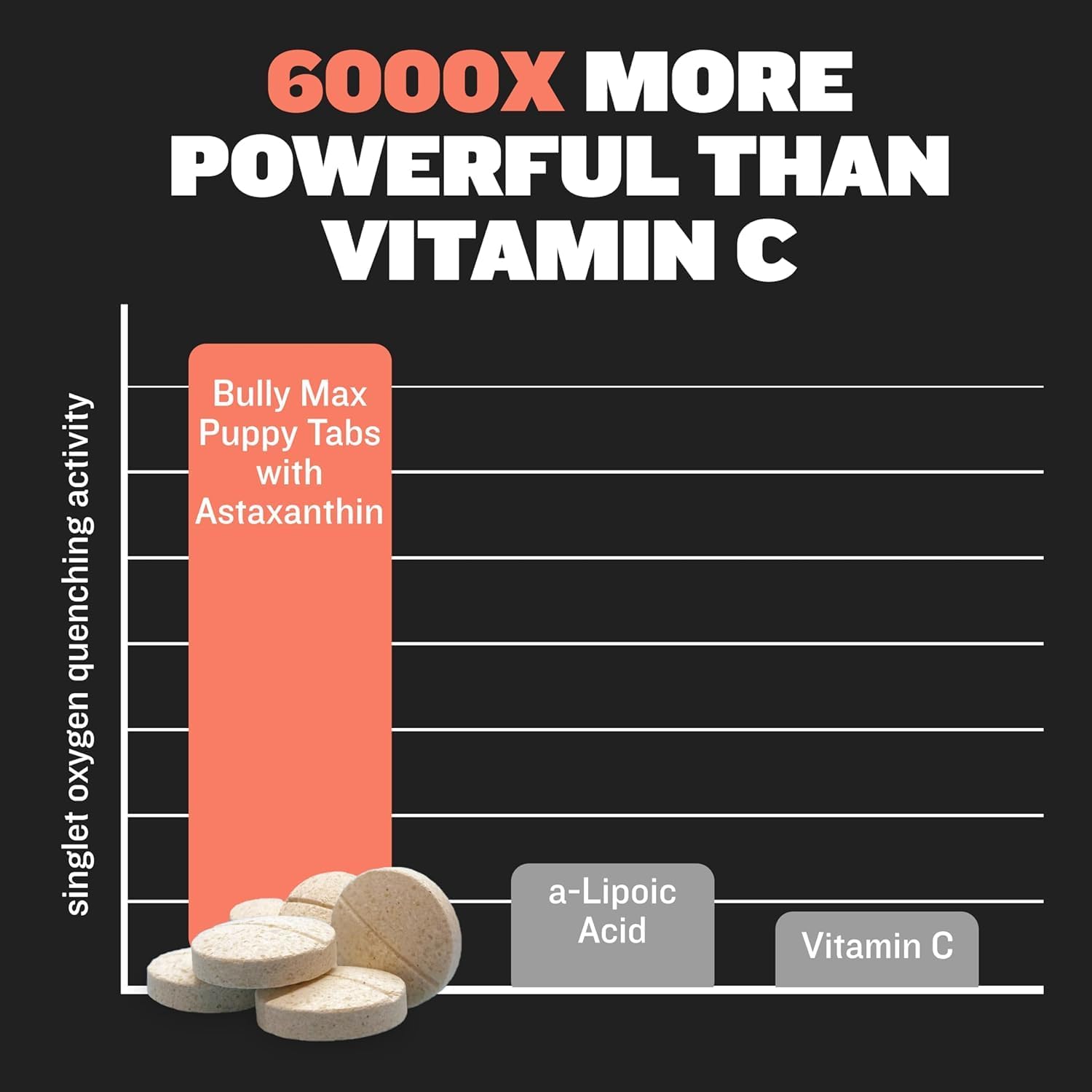 Bully Max 2-en-1 Vitaminas para Cachorros - 30 Comprimidos Masticables para el Crecimiento y Desarrollo - 2 Frascos