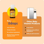 Ddrops® Baby Orgánico Gotas de Vitaminas A y D para Bebés, 60 Gotas