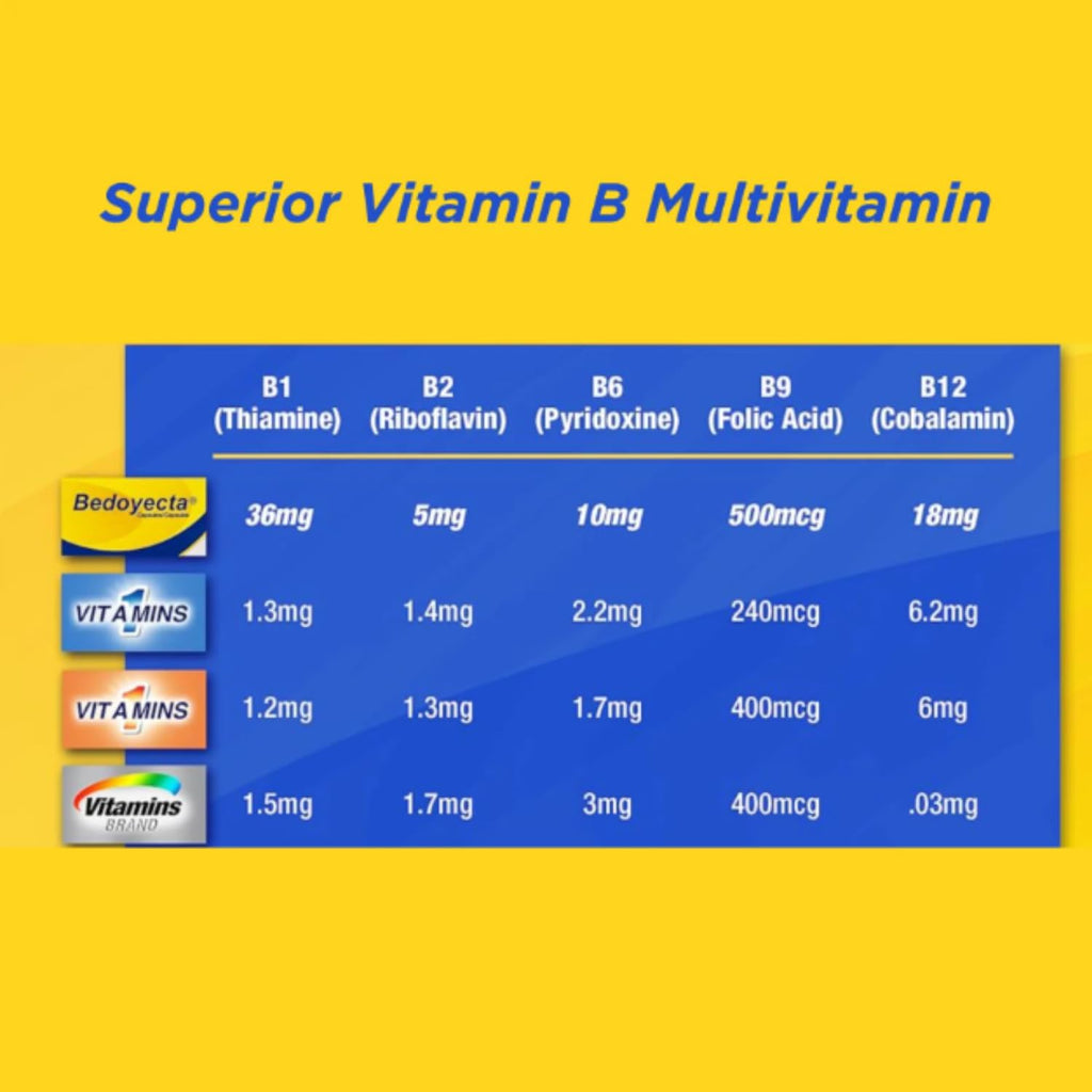 Bedoyecta Multivitamínico con Hierro, Ácido Fólico, Vitamina C, B1, B2, B9 y B12, 30 Comprimidos