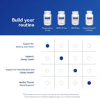 Pure Encapsulations Pregnenolona 10 mg - 60 Cápsulas