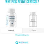 Revive MD Cortisol Manager, 90 Cápsulas Vegetarianas - Suplemento para el Control del Cortisol con Magnesio y L-Teanina