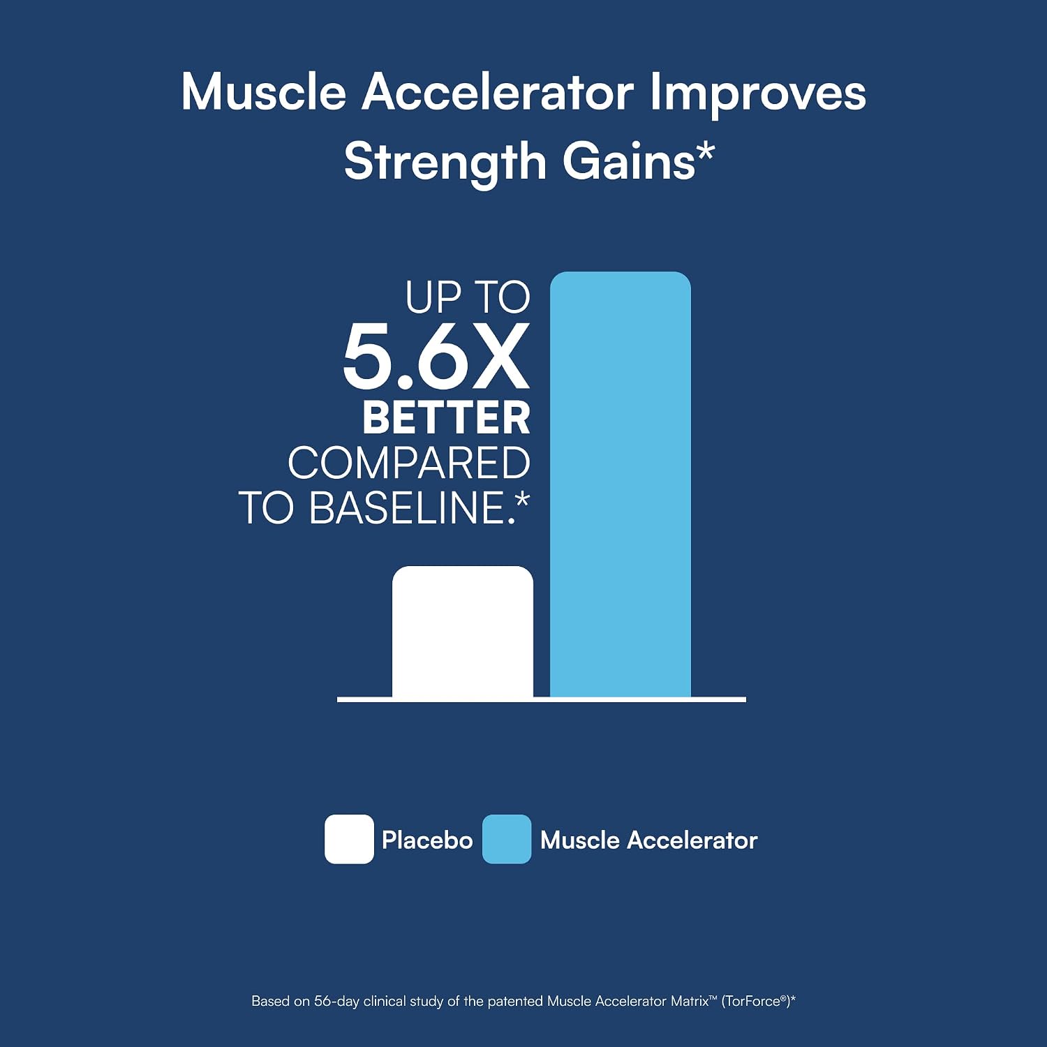 Purity Products Muscle Accelerator 650 mg - 120 Cápsulas Veganas (2 Envases)