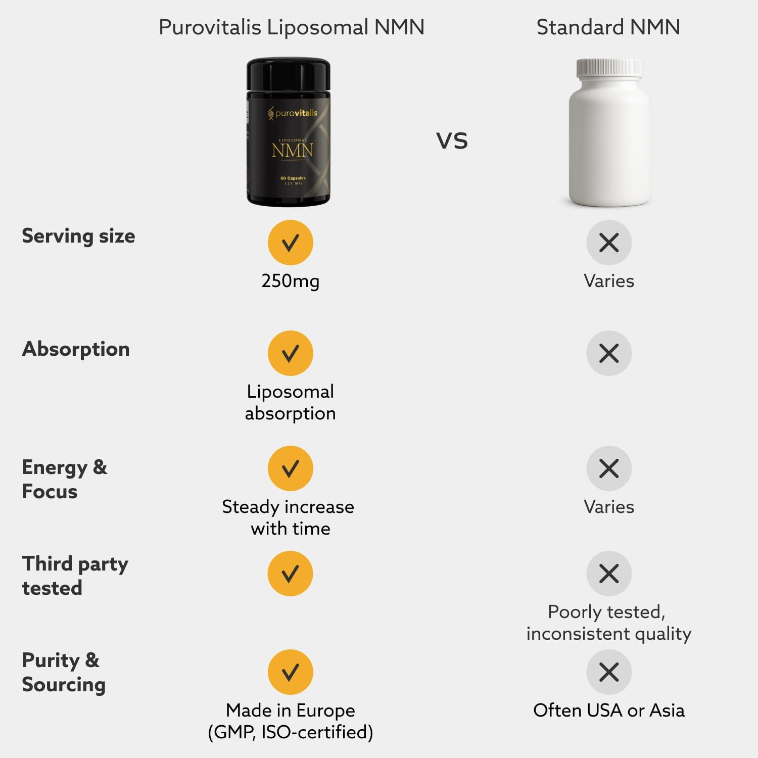 PUROVITALIS NMN Liposomal 250mg – Longevir Mononucleótido de Nicotinamida (60 Cápsulas Veganas)