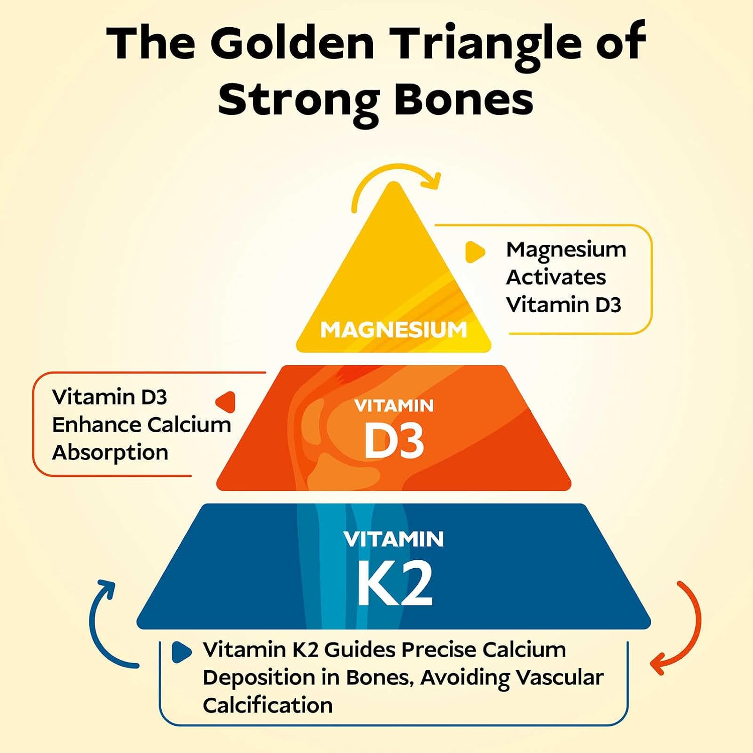 Vita Spark Vitamina D3 K2 - Suplemento de Vitamina D3 5000 UI, K2 MK-7 100 mcg y Magnesio - Cápsulas Blandas Liposomales