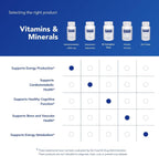 Pure Encapsulations Methylcobalamin 1,000 mcg - 60 Capsules - Vitamin B12 Supplement