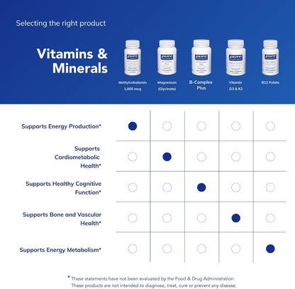 Pure Encapsulations Metilcobalamina 1.000 – El funcionamiento normal del sistema inmunitario. – Image 6