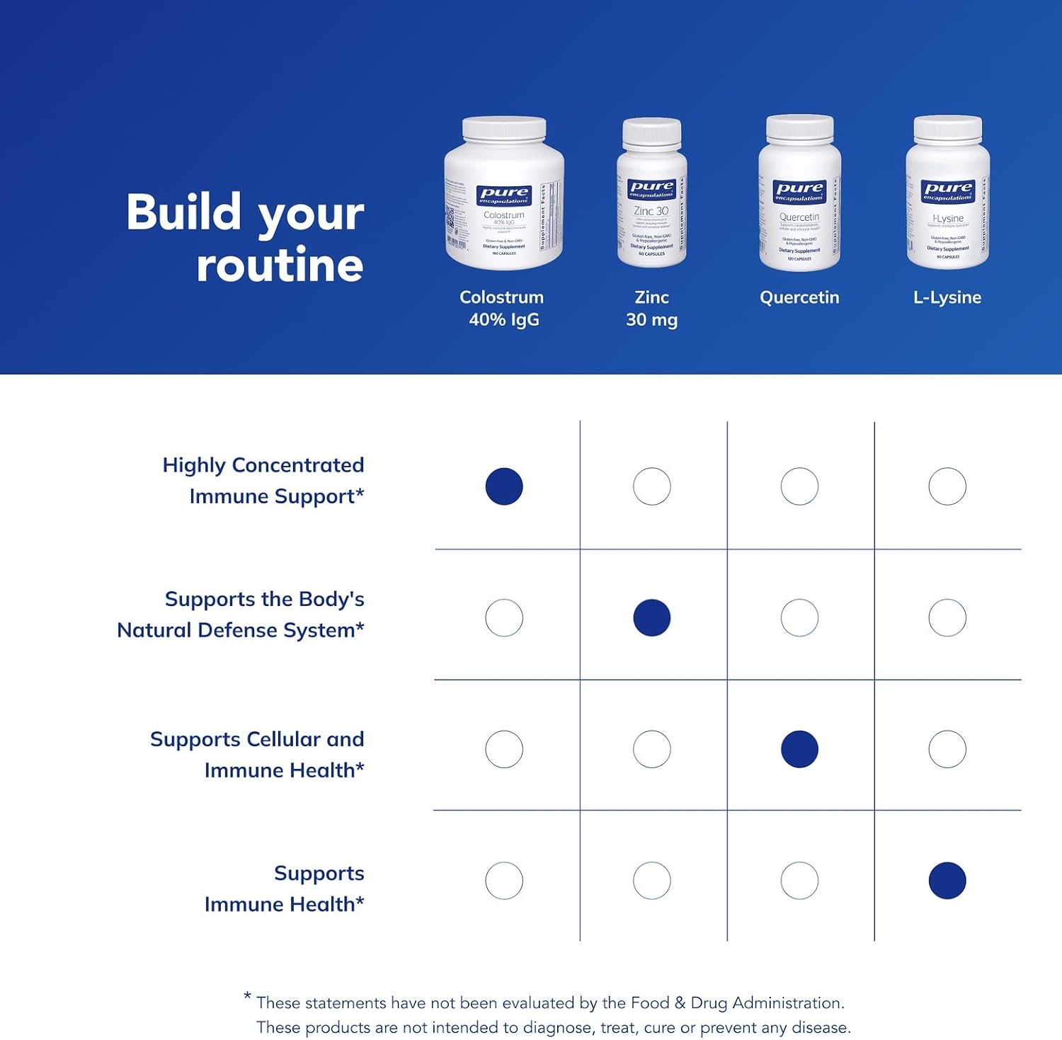 Pure Encapsulations Calostro Bovino 40% IgG – 180 Cápsulas