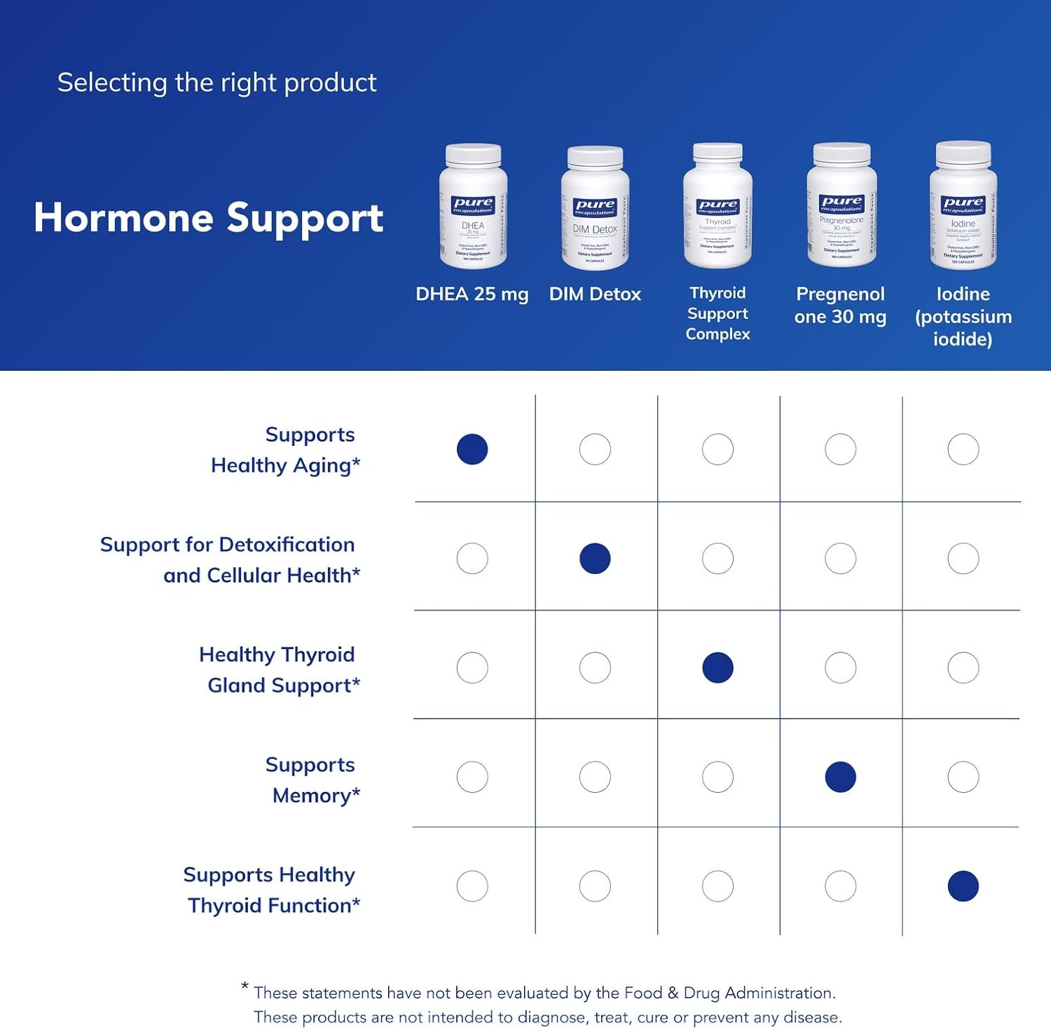 Pure Encapsulations DHEA 25 mg - 180 Cápsulas