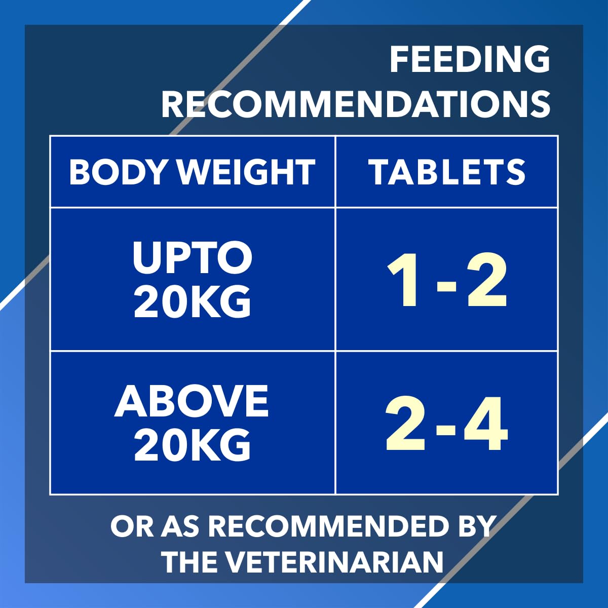 Drools Absolute Vitamin Tablet - Multivitamin Supplement for Dogs, 50 Tablets
