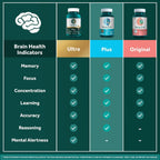 NEURIVA Plus Complemento para Memoria, Enfoque y Concentración con Neurofactor y Fosfatidilserina, Vitaminas B6 y B12, 60 Cápsulas (2 Paquetes de 30)