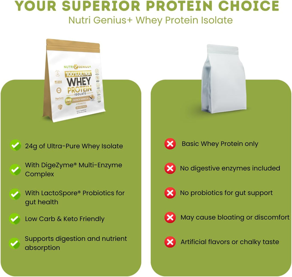 Nutrigenius+ Protein Source – 24g de Aislado de Proteína de Suero por Ración – Sabor Mantequilla de Cacahuete