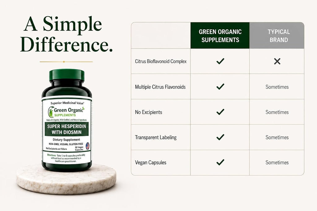 Green Organic Supplements Super Hesperidin con Diosmin y Naringin, Hecho a Mano, Sin OGM, Vegano y Sin Gluten