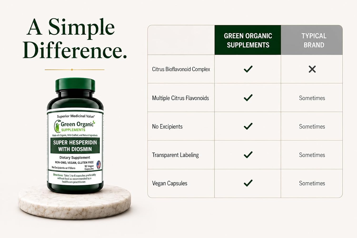 Green Organic Supplements Super Hesperidin con Diosmin y Naringin, Hecho a Mano, Sin OGM, Vegano y Sin Gluten