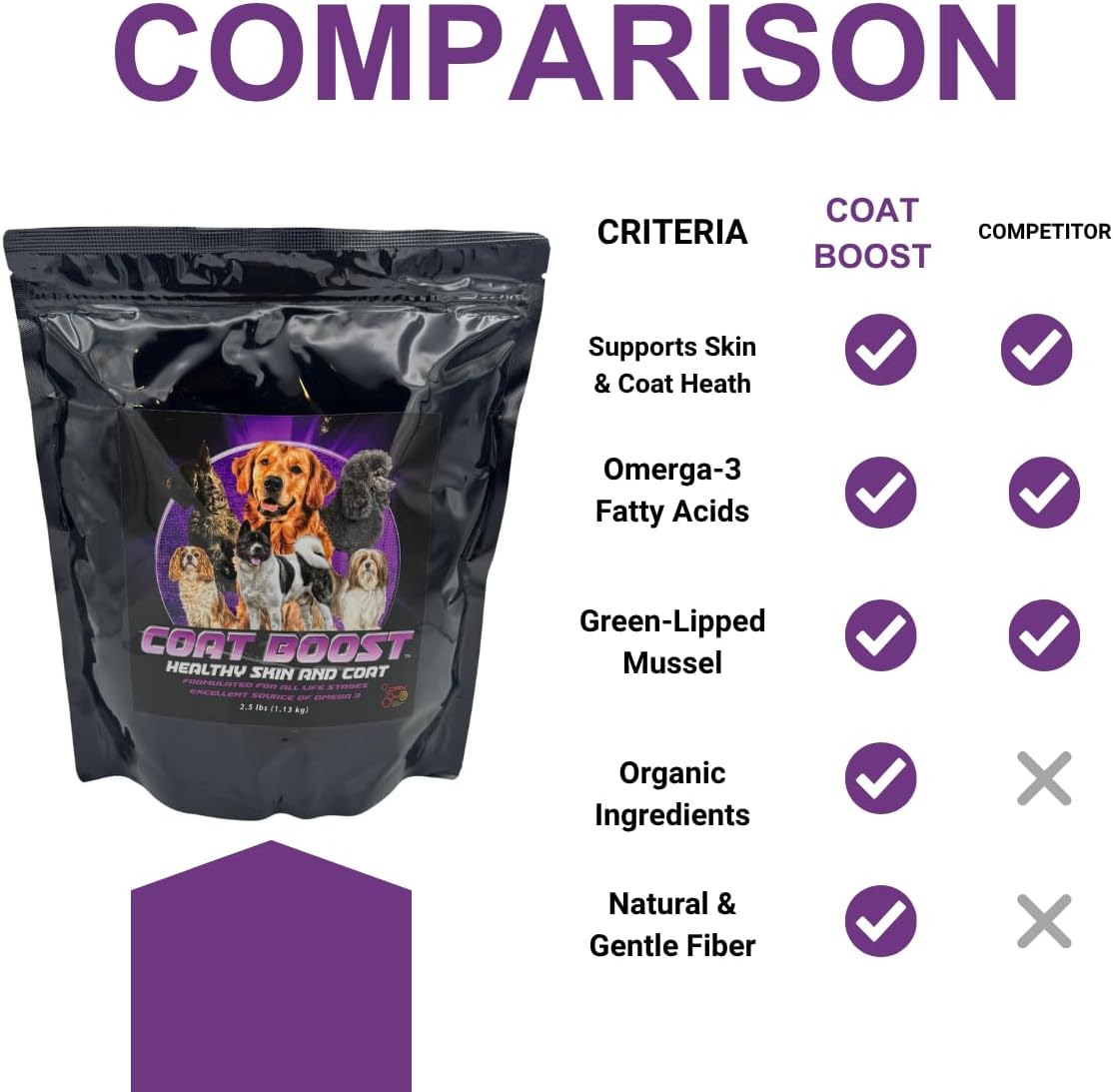 Fórmula CPN Coat Boost para perros, 2.5 lb
