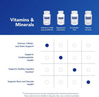 Pure Encapsulations Vitamina A - 3,000 mcg - De aceite de hígado de bacalao - Apoyo inmunológico y de la vista - Suplemento de palmitato de vitamina A - No-GMO - 120 cápsulas blandas