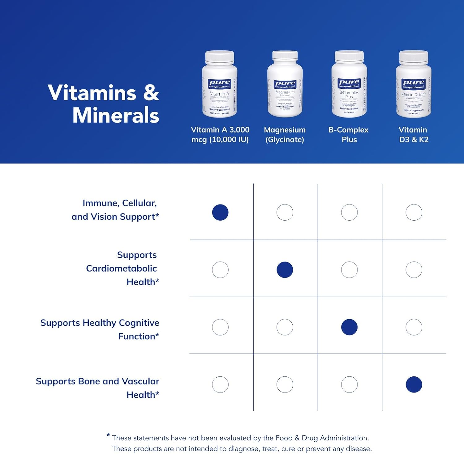 Pure Encapsulations Vitamina A - 3,000 mcg - De aceite de hígado de bacalao - Apoyo inmunológico y de la vista - Suplemento de palmitato de vitamina A - No-GMO - 120 cápsulas blandas