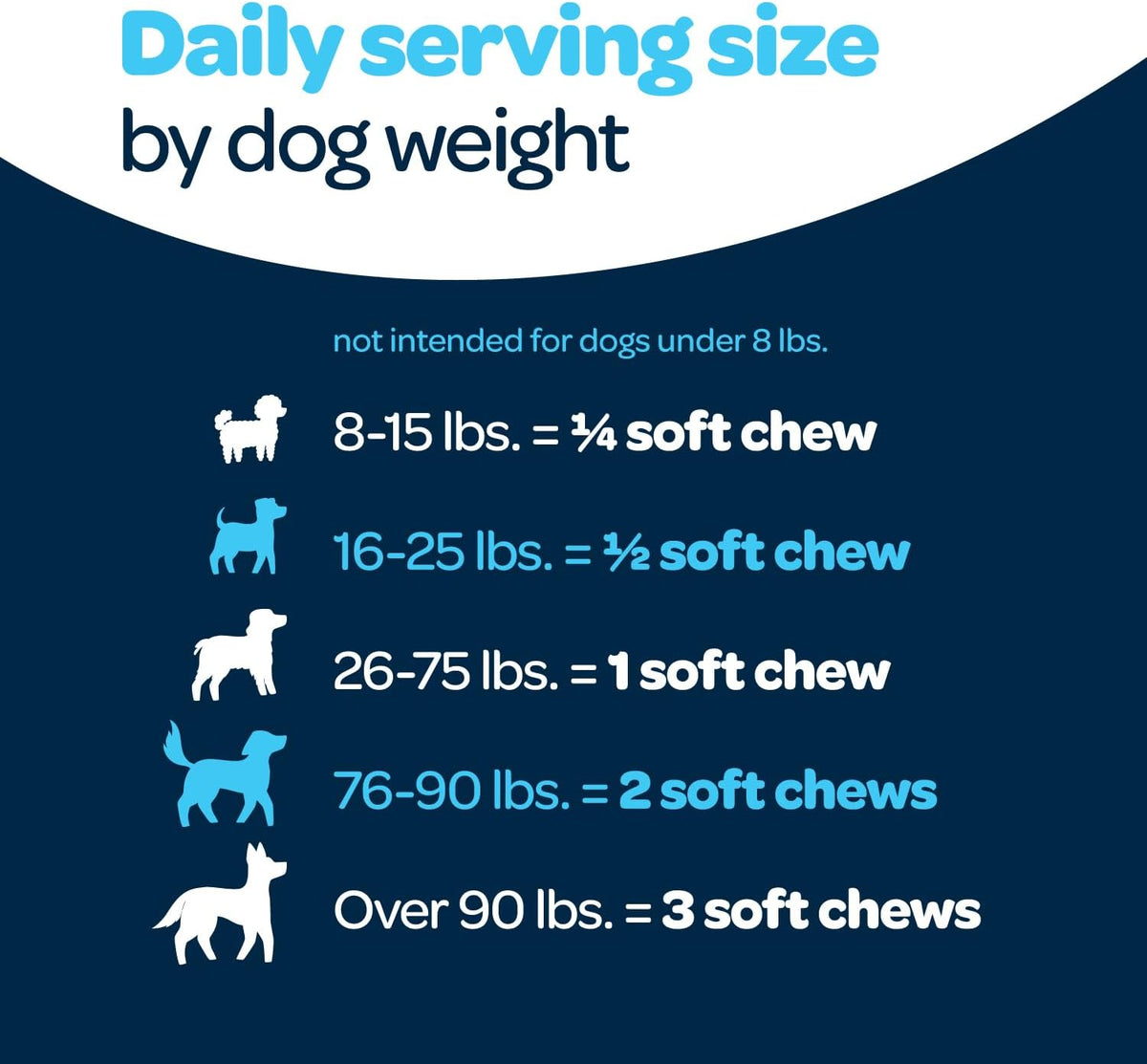 12-in-1 Complete Multivitamin for Dogs | 60 Chewables con Glucosamina, Condroitina y Probióticos Digestivos - Ready Pet Go! - görsel 6