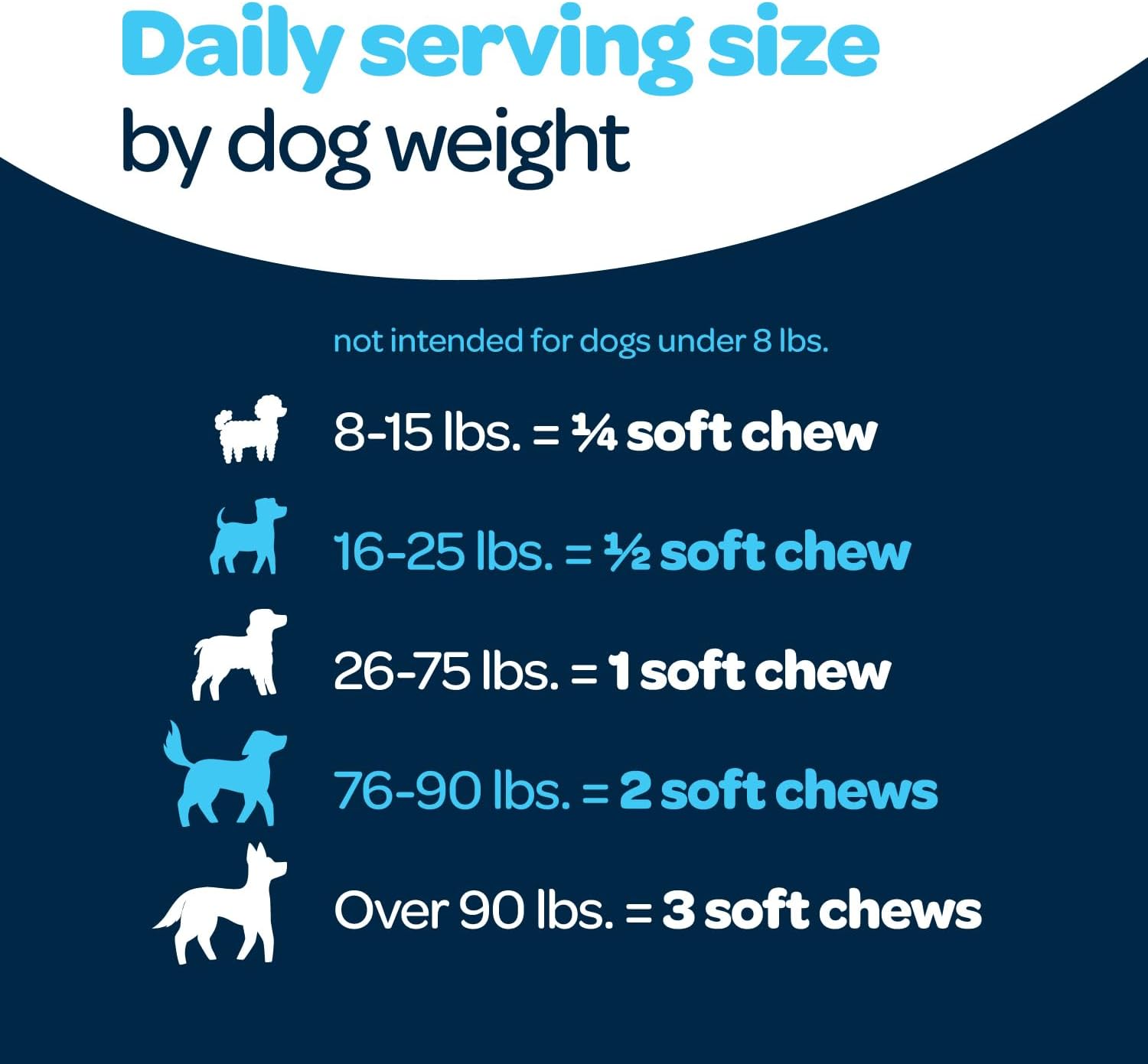12-in-1 Complete Multivitamin for Dogs | 60 Chewables con Glucosamina, Condroitina y Probióticos Digestivos - Ready Pet Go!