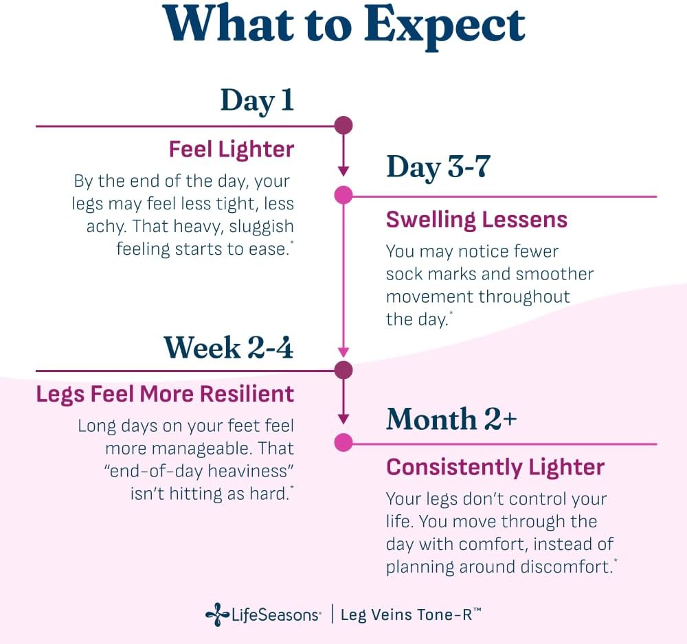 LifeSeasons Leg Veins Tone-R - Salud Venosa y Circulación