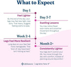 LifeSeasons Leg Veins Tone-R - Salud Venosa y Circulación
