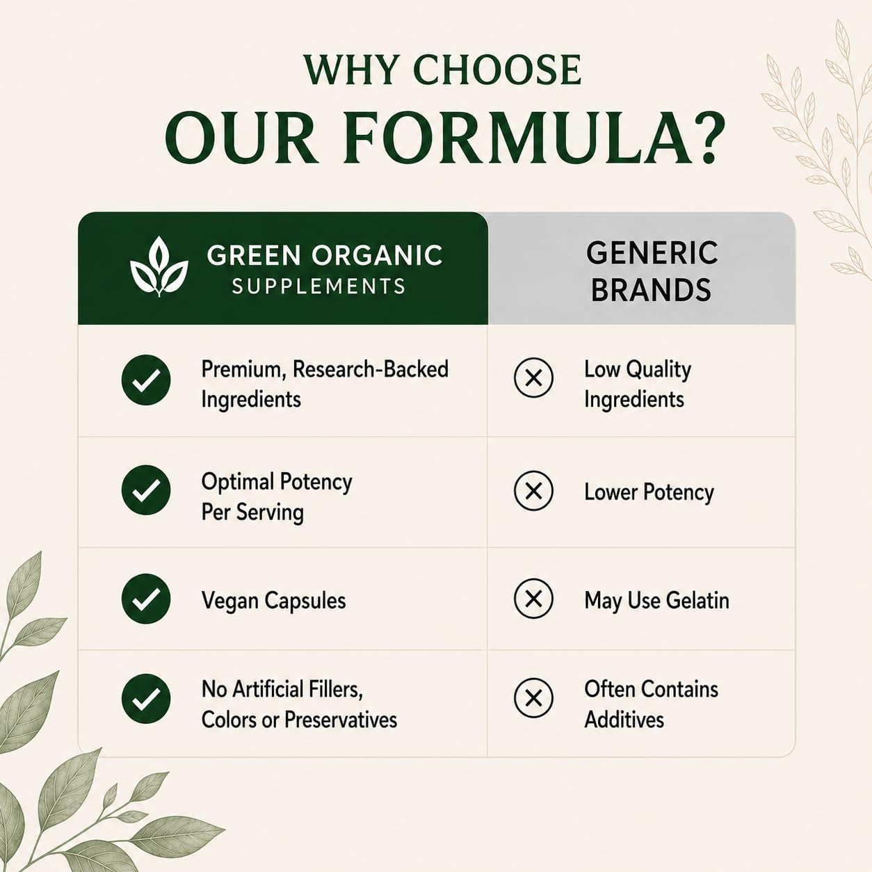 Green Organic Supplements Fórmula para Quiste Mamario, 90 Cápsulas Vegetales, Alta Absorción, No-GMO, Sin Gluten (Paquete de 3)