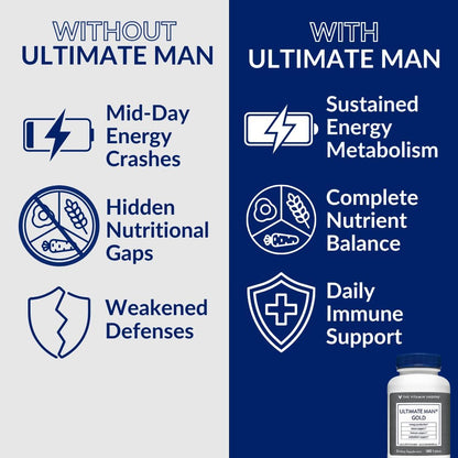 The Vitamin Shoppe Ultimate Man Multivitamínico para Hombres - 180 Comprimidos – Image 5