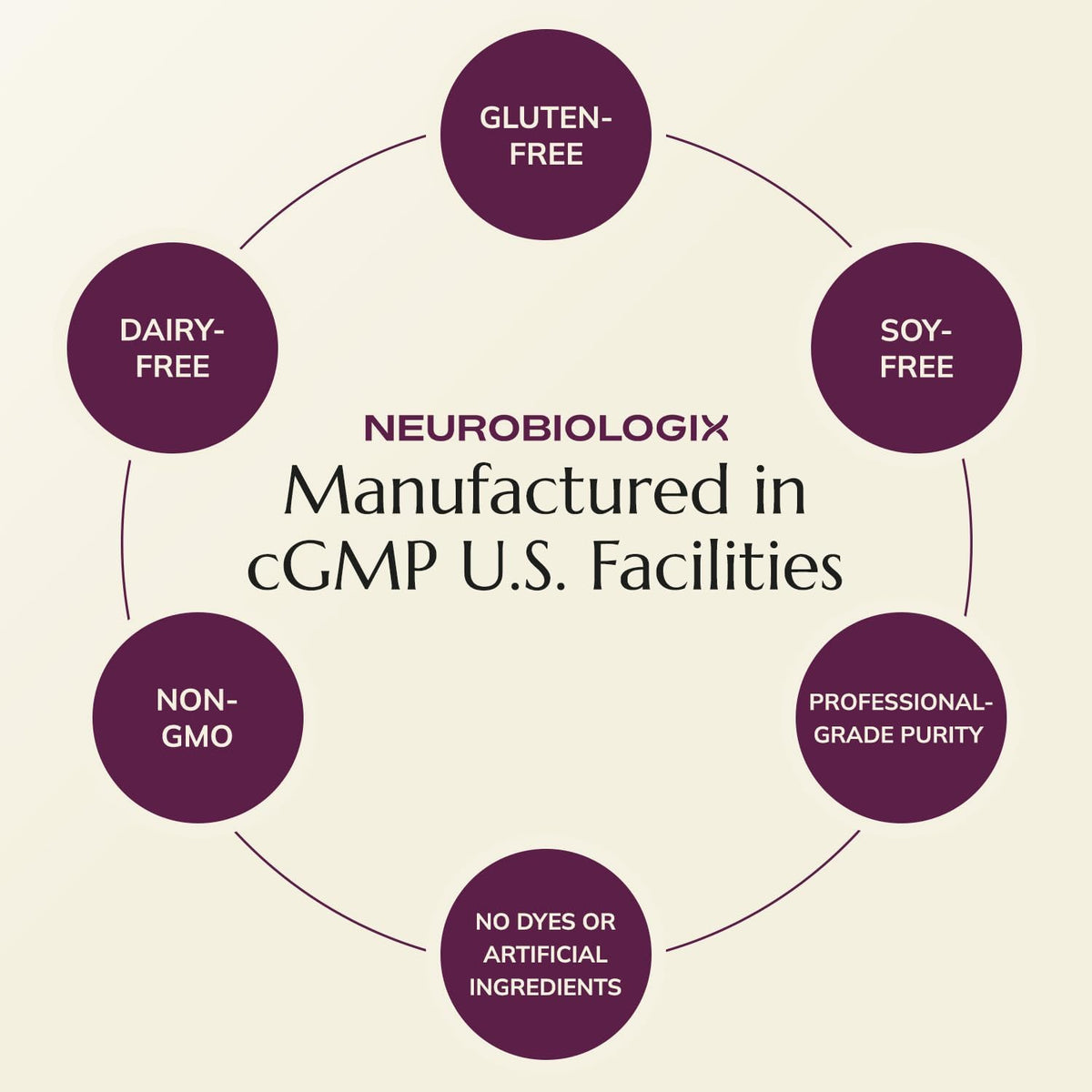 Neurobiologix Berberine Complex - 60 Cápsulas Vegetarianas – Image 6