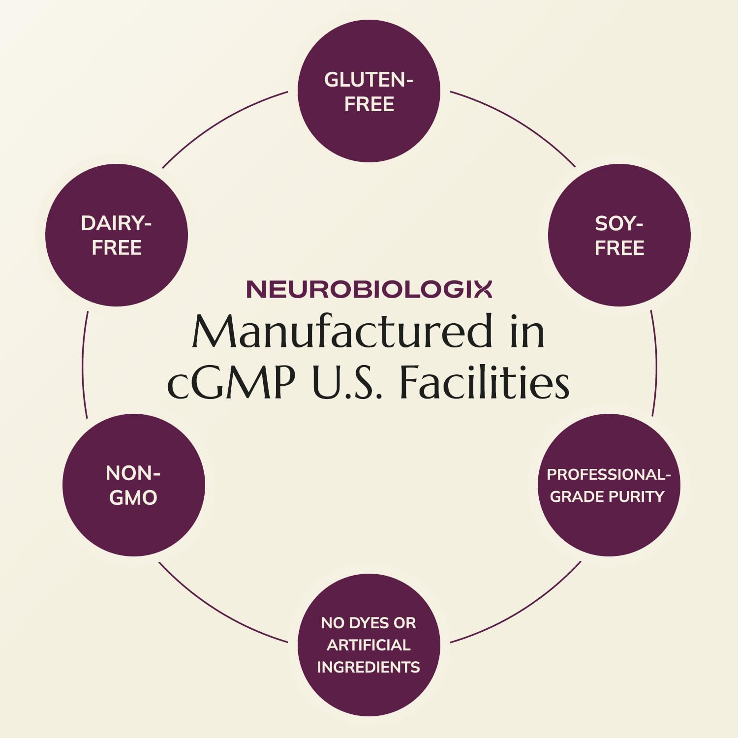 Neurobiologix Berberine Complex - 60 Cápsulas Vegetarianas