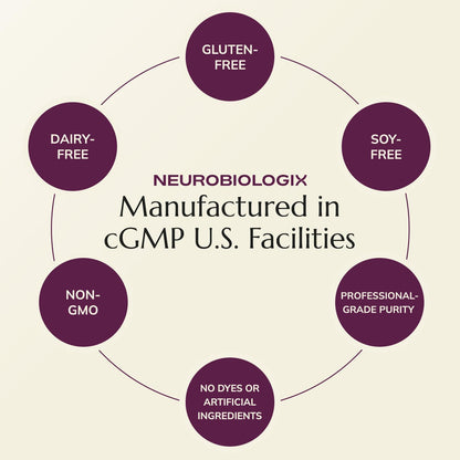 Neurobiologix Berberine Complex - 60 Cápsulas Vegetarianas – Image 6