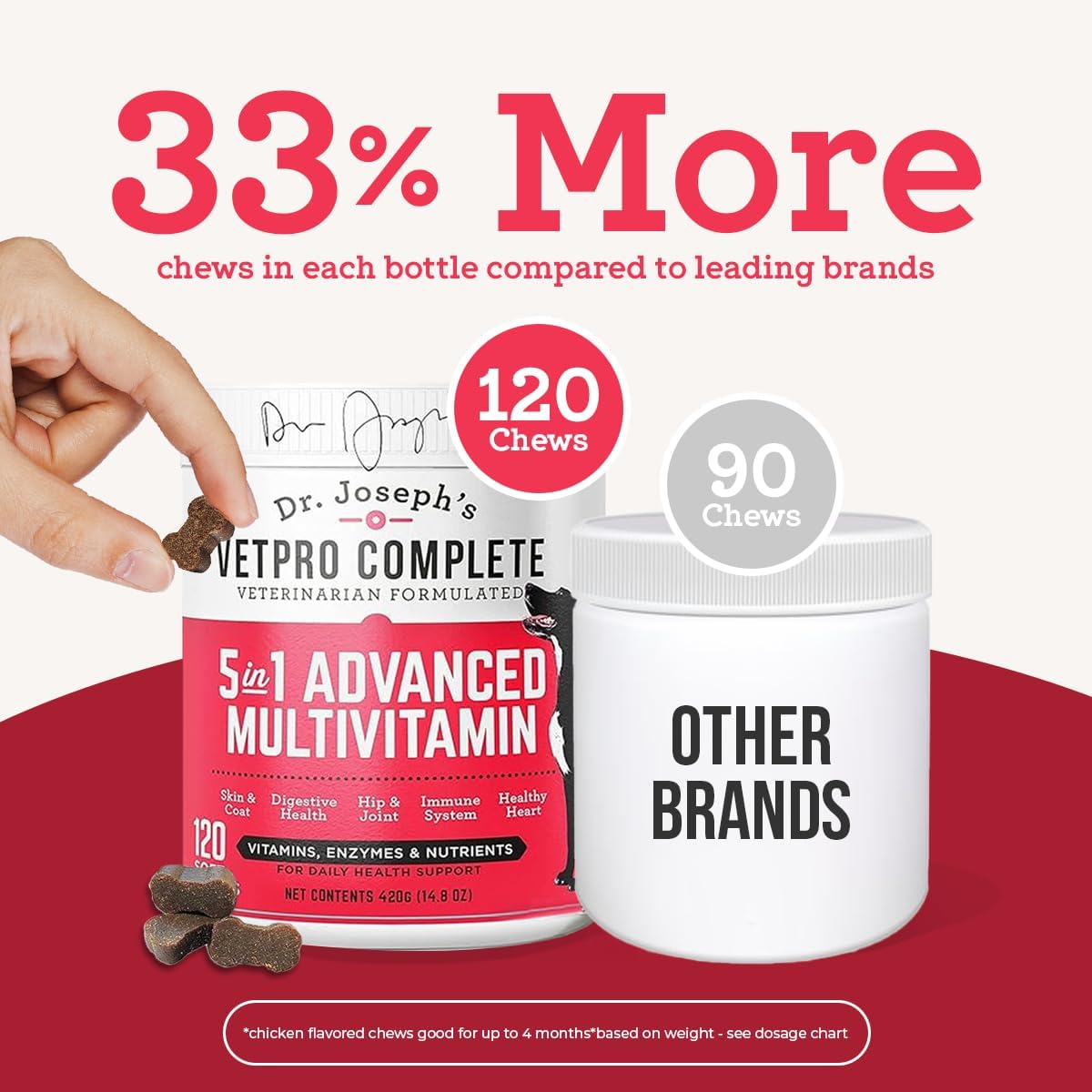 Dr. Joseph's VetPro Complete Multivitamínico para Perros Grandes, 120 Comprimidos (Suministro para 60 Días)