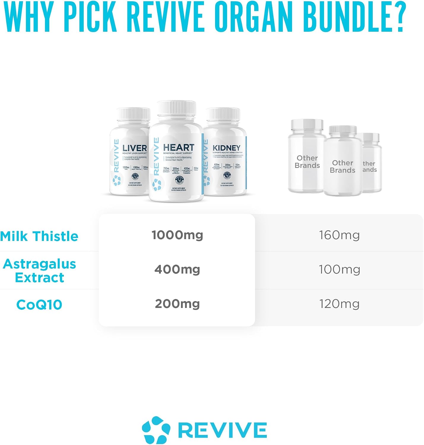 Pack de salud orgánica Revive MD para corazón, riñones e hígado – Apoyo diario con ingredientes naturales – Vegano, sin gluten y sin soja – 45 dosis + 30 dosis (x2)