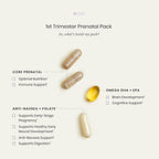 Perelel Pack Prenatal 1er Trimestre – 30 Sobres Diarios con Folato, Omega 3, Vitamina D, Hierro y Jengibre