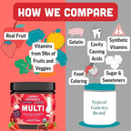 Llama Naturals Gomitas Multivitamínicas para Niños - Fresa, 180 uds