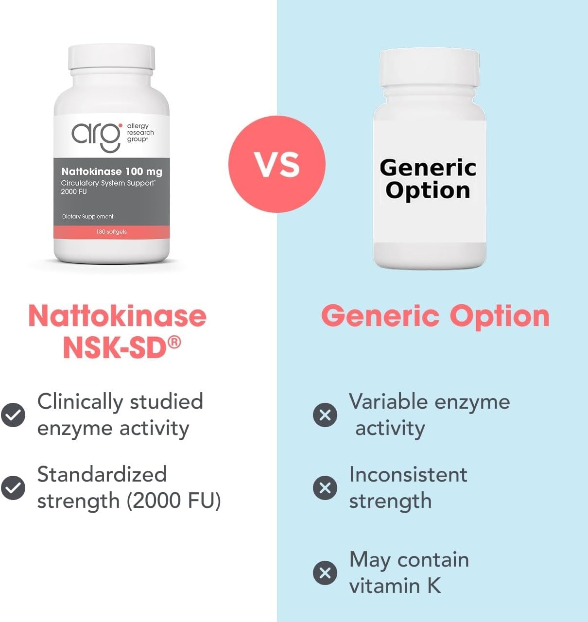 Allergy Research Group Nattokinasa 100 mg, 180 Cápsulas