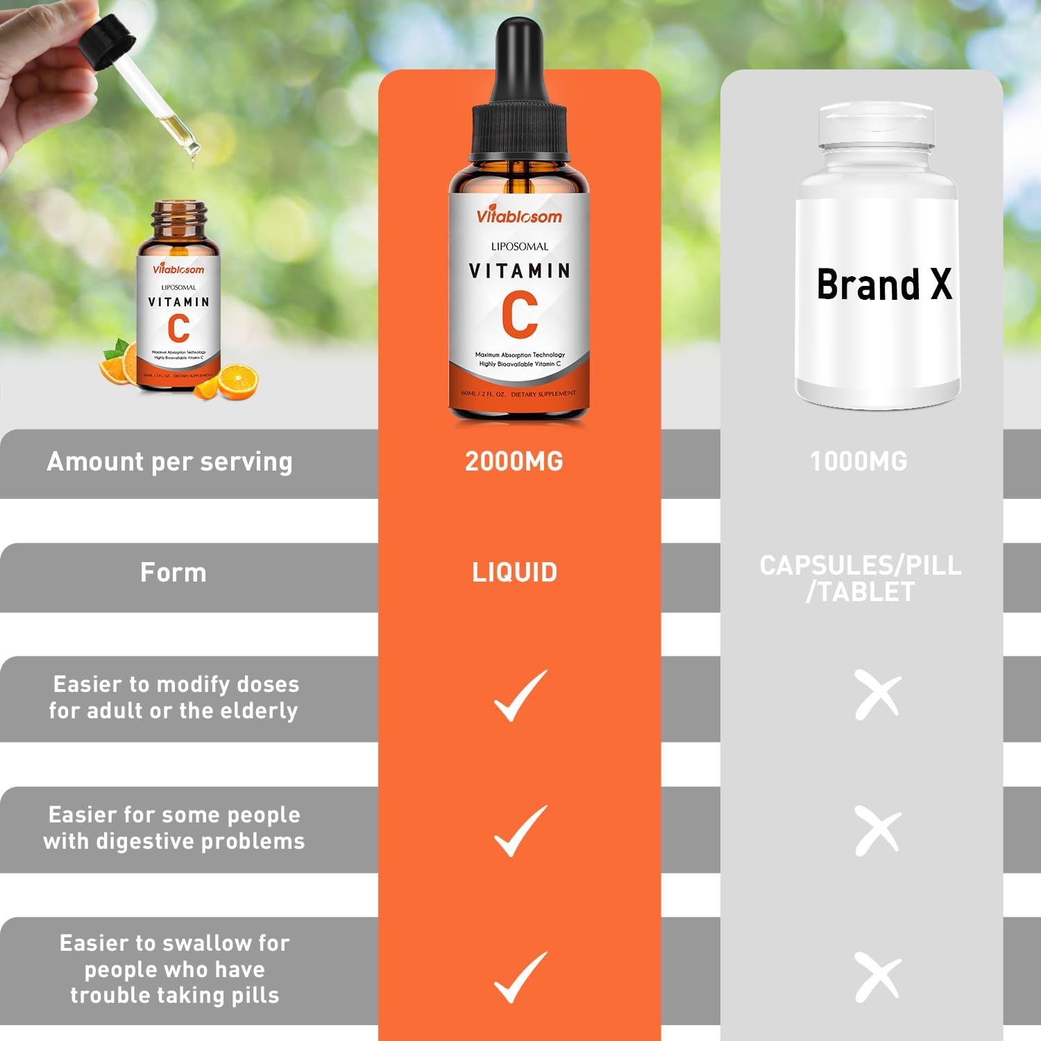 Vitablosom Liposomal Vitamin C 2000mg Liquid for Adults, High Absorption VIT C, Maximize Vitamin C, Immune System & Antioxidant Support, 60ML (1 Bottle)