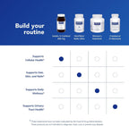 Indol-3-Carbinol 400 mg | Pure Encapsulations | 120 Cápsulas