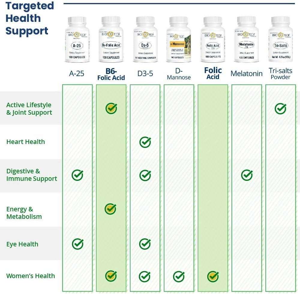 Bio-Tech Pharmacal Ácido Fólico (5 mg), 100 Cápsulas