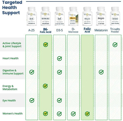 Bio-Tech Pharmacal Ácido Fólico (5 mg), 100 – Mujeres en edad fértil o embarazadas: el ácido fólico contribuye al – Image 4