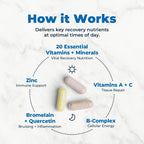 Programa de Recuperación Postquirúrgica VitaMedica - Suplemento Clínico con Vitaminas, Minerales, Bromelina y Quercetina
