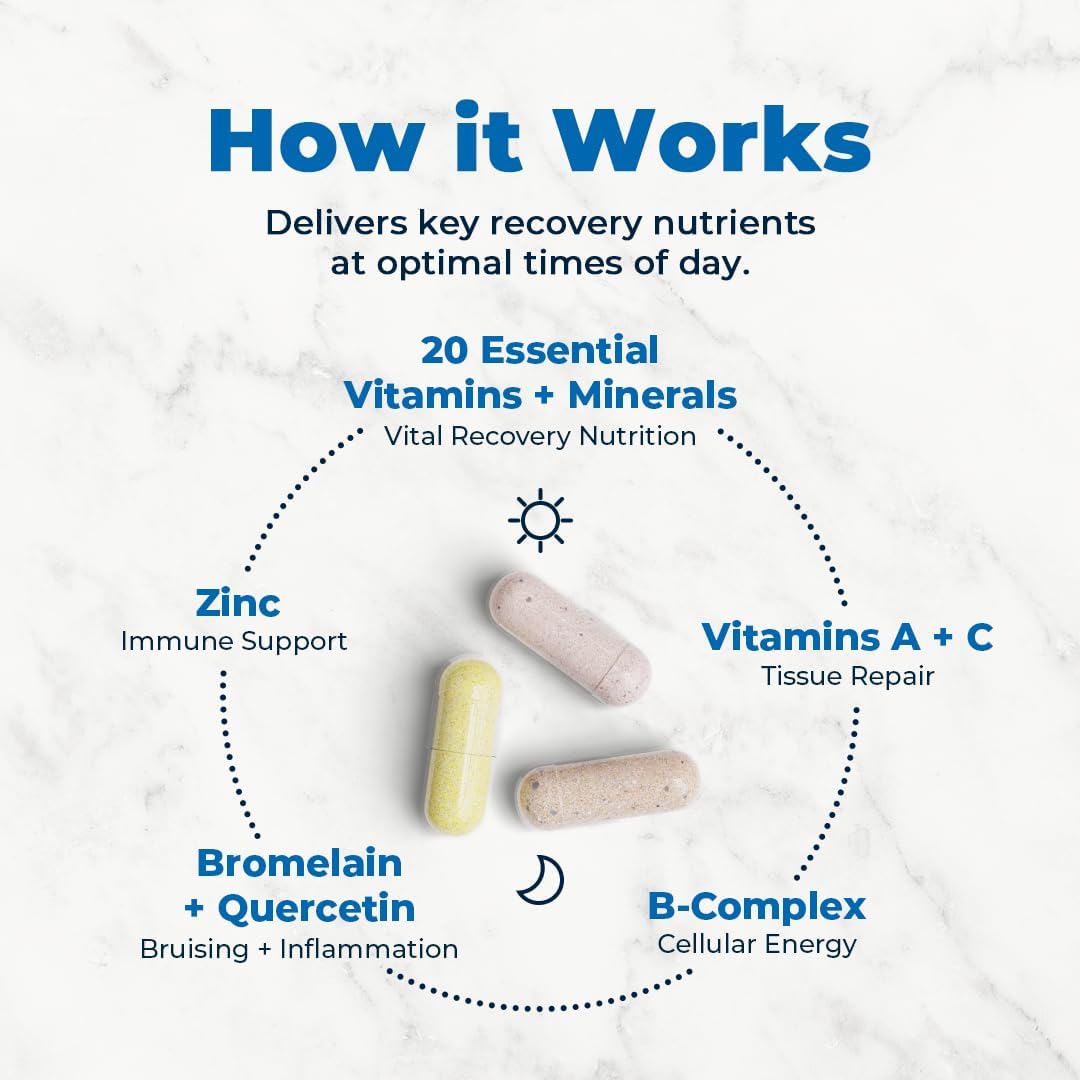 Programa de Recuperación Postquirúrgica VitaMedica - Suplemento Clínico con Vitaminas, Minerales, Bromelina y Quercetina