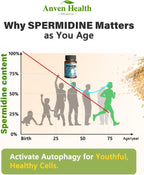 Spermidine & Fisetin - 20mg Spermidina 99% + 300mg Fisetina - 30 Cápsulas Veganas