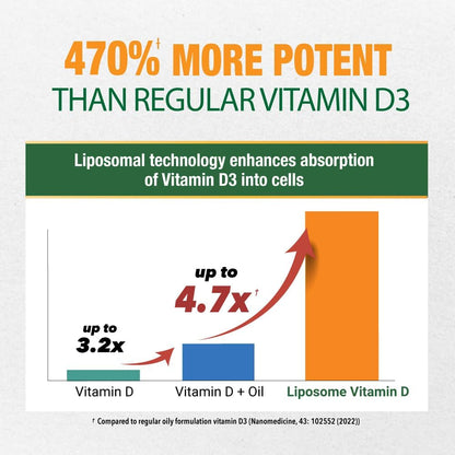 LABO Nutrition Liposomal Vitamin D3 - 1000 – Contribuye al mantenimiento de los huesos en condiciones normales. – Image 3