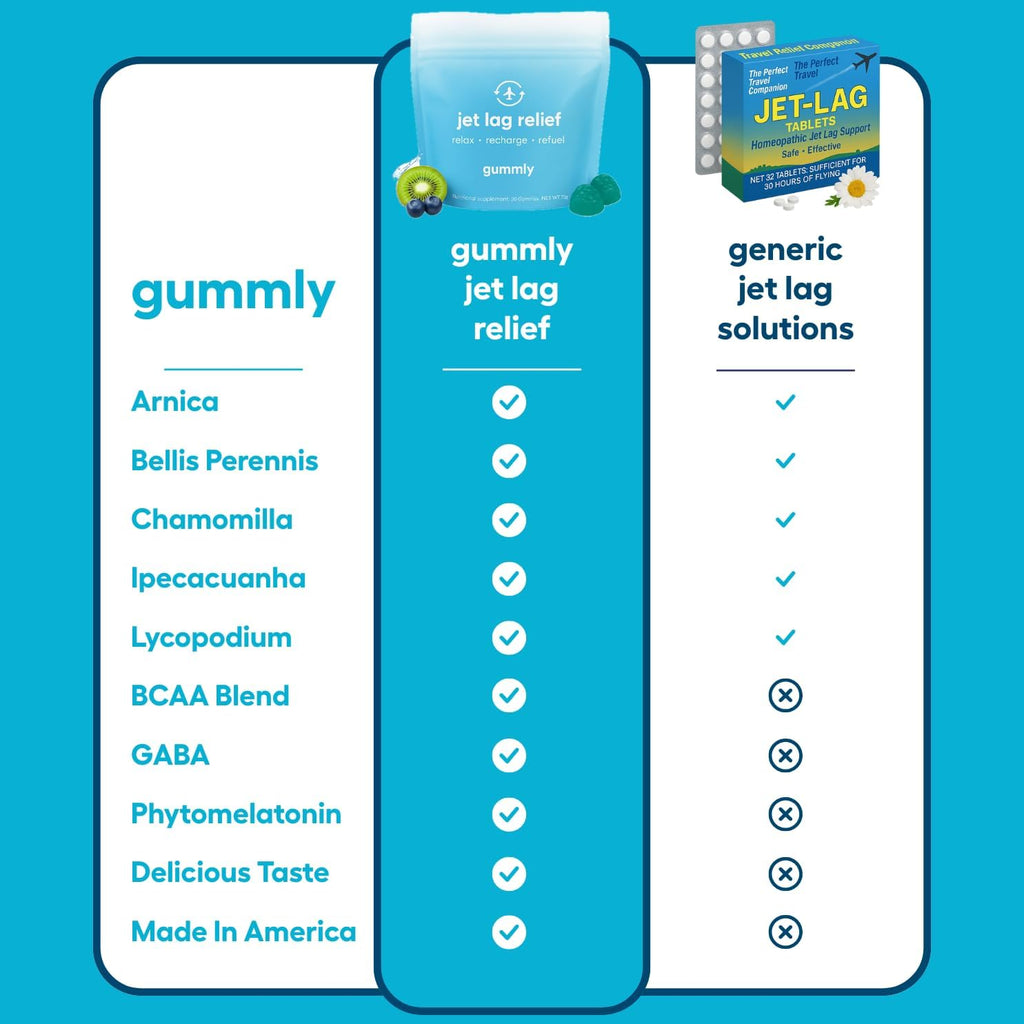 Gummly Jet Lag Remedy Gominolas para Viajes - Apoyo al Ritmo Circadiano - Sabor Tropical Berry - 20 Gominolas