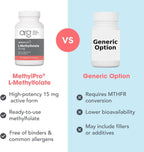 MethylPro L-Metilfolato 15 mg - 90 Cápsulas - Metilfolato Activo 5-MTHF