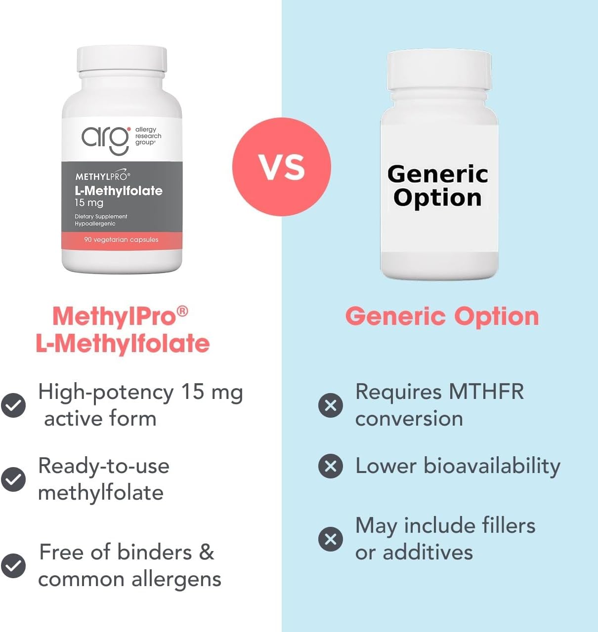 MethylPro L-Metilfolato 15 mg - 90 Cápsulas - Metilfolato Activo 5-MTHF