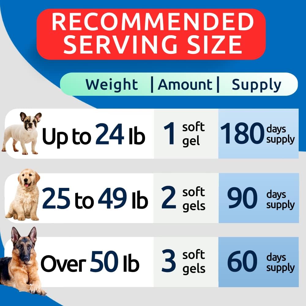 Omega 3 Aceite de Pescado para Perros - Cápsulas de EPA + DHA - 180 unidades