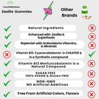 Zeolite Detox Gummies 2300 mg con Vitamina B12 Metilcobalamina